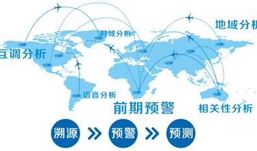 航空业务专用无线电监测系统